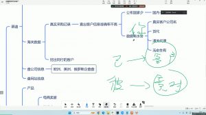 大卫·AI闪电做外贸训练营(更新12月)-知识创作
