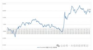 付费文章：吊打97%的权益基金，实操详解：如何利用deepseek来选出一个年化15.55%的大牛股组合?-知识创作