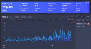 智能Ai无人直播最强打法。单日收入1000+ 零违规零风控 小白轻松上手-知识创作