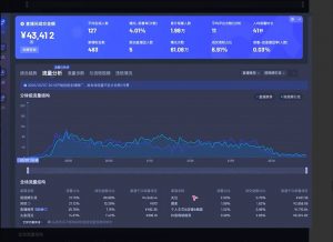 电商店主蚂蚁·无潜不起全域入池方法论(更新3月)-知识创作