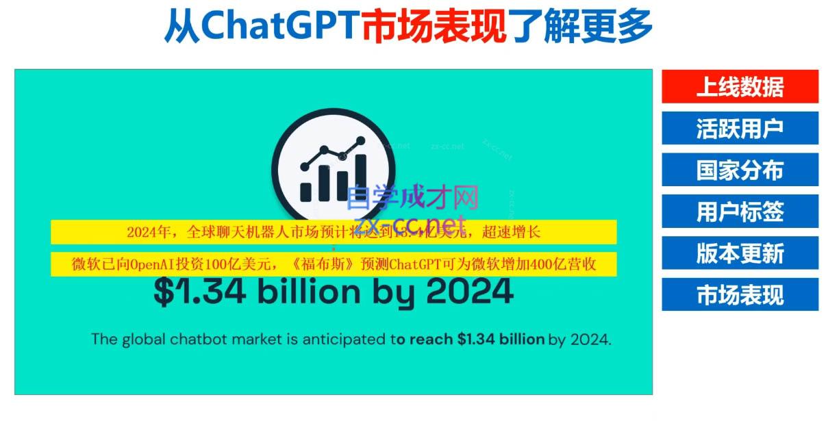 Nero老师·外贸AI冠军-知识创作