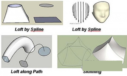 Curviloft(草图大师曲线放样插件) v1.8a 免费版-知识创作