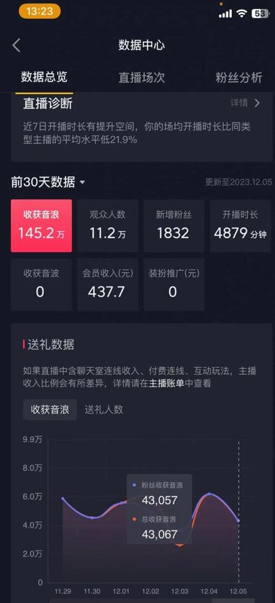 火爆AI美女舞蹈直播，最新防封技术保驾护航，礼物收到手软，日入6000+-知识创作